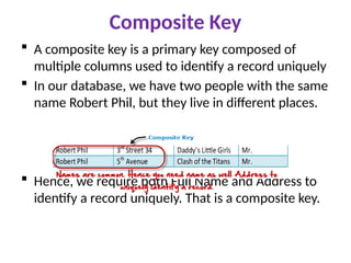 Composite Key
 A composite key is a primary key composed of
multiple columns used to identify a record uniquely
 In our database, we have two people with the same
name Robert Phil, but they live in different places.
 Hence, we require both Full Name and Address to
identify a record uniquely. That is a composite key.
 