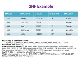 3NF Example
EMP_ID EMP_NAME EMP_ZIP EMP_STATE EMP_CITY
222 Harry 201010 UP Noida
333 Stephan 02228 US Boston
444 Lan 60007 US Chicago
555 Katharine 06389 UK Norwich
666 John 462007 MP Bhopal
Super key in the table above:
•{EMP_ID}, {EMP_ID, EMP_NAME}, {EMP_ID, EMP_NAME, EMP_ZIP}....so on
Candidate key: {EMP_ID}
Non-prime attributes: In the given table, all attributes except EMP_ID are non-prime.
Here, EMP_STATE & EMP_CITY dependent on EMP_ZIP and EMP_ZIP dependent on EMP_ID.
The non-prime attributes (EMP_STATE, EMP_CITY) transitively dependent on super
key(EMP_ID). It violates the rule of third normal form.
That's why we need to move the EMP_CITY and EMP_STATE to the new <EMPLOYEE_ZIP>
table, with EMP_ZIP as a Primary key.
 