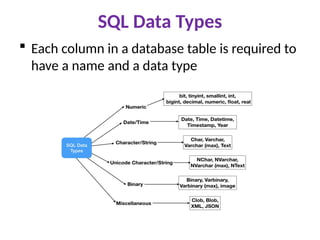 SQL Data Types
 Each column in a database table is required to
have a name and a data type
 