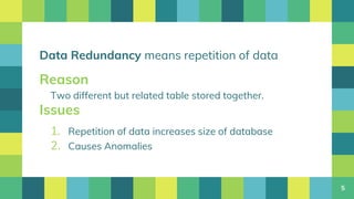 Data Redundancy means repetition of data
5
Reason
Two different but related table stored together.
Issues
1. Repetition of data increases size of database
2. Causes Anomalies
 