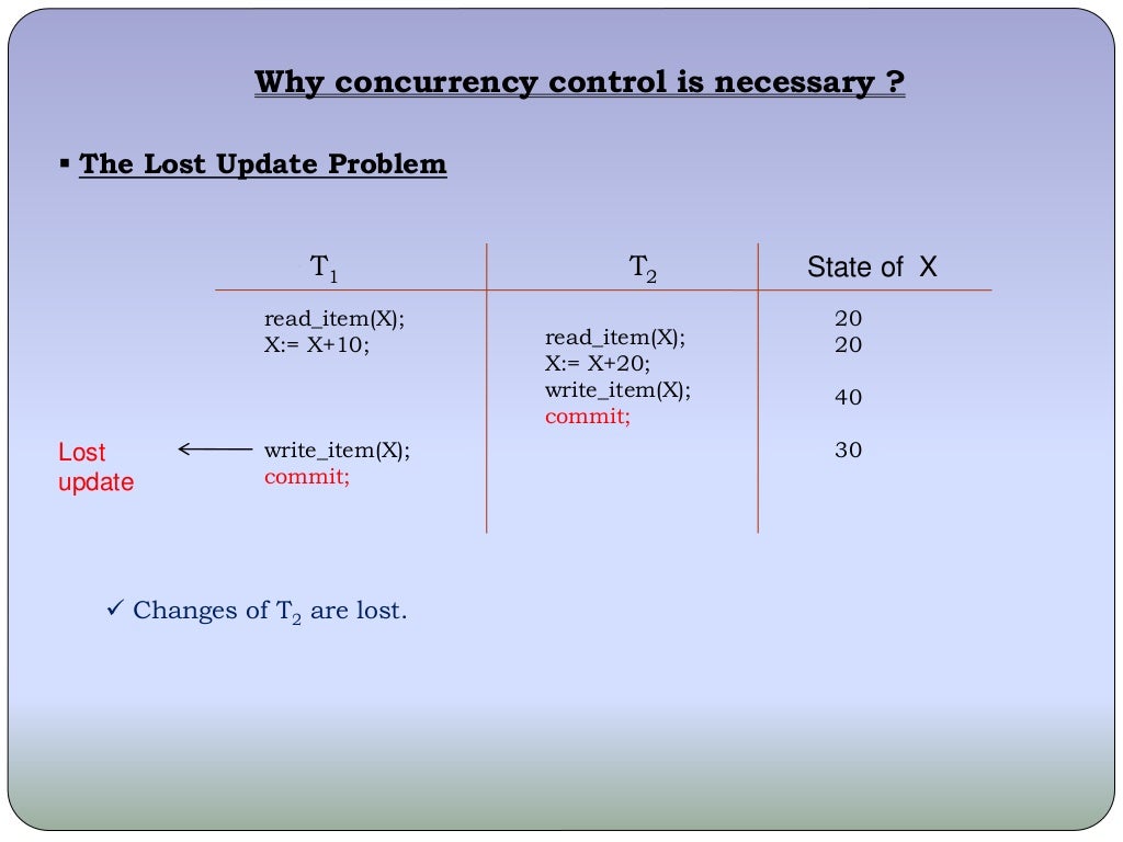 Advanced dbms presentation