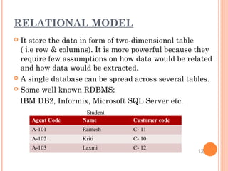 Agent Code Name Customer code
A-101 Ramesh C- 11
A-102 Kriti C- 10
A-103 Laxmi C- 12
Student
RELATIONAL MODEL
 It store the data in form of two-dimensional table
( i.e row & columns). It is more powerful because they
require few assumptions on how data would be related
and how data would be extracted.
 A single database can be spread across several tables.
 Some well known RDBMS:
IBM DB2, Informix, Microsoft SQL Server etc.
12
 