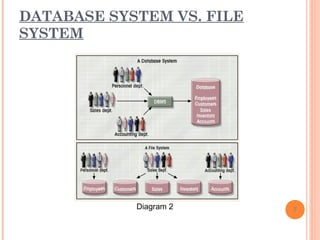 DATABASE SYSTEM VS. FILE
SYSTEM
7Diagram 2
 