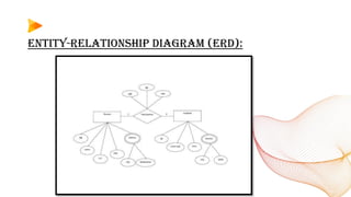 DBMS PPT(CRIME DATABASE).pptx Database s | PPTX