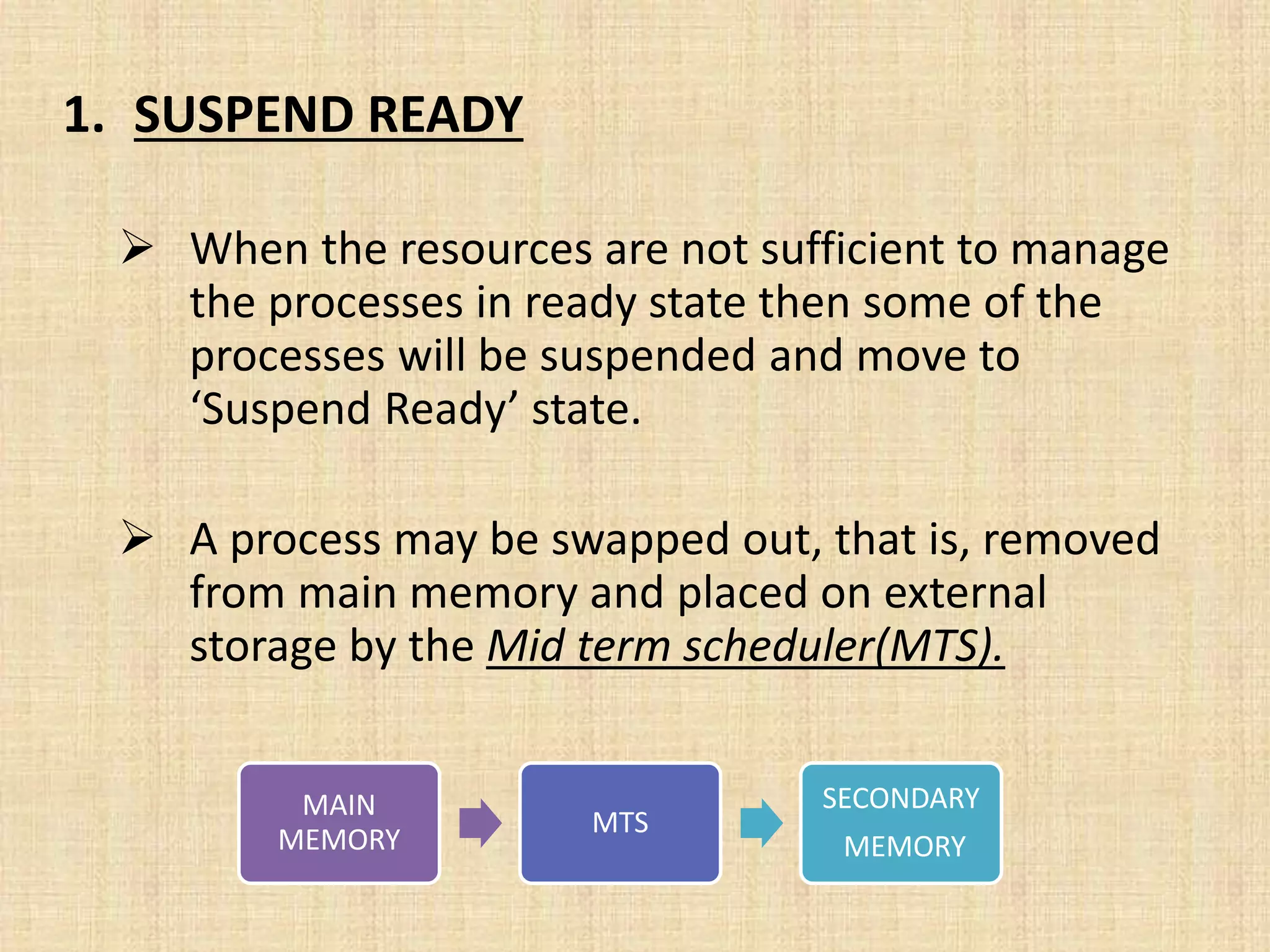 1. SUSPEND READY
 When the resources are not sufficient to manage
the processes in ready state then some of the
processes will be suspended and move to
‘Suspend Ready’ state.
 A process may be swapped out, that is, removed
from main memory and placed on external
storage by the Mid term scheduler(MTS).
MAIN
MEMORY
MTS
SECONDARY
MEMORY
 