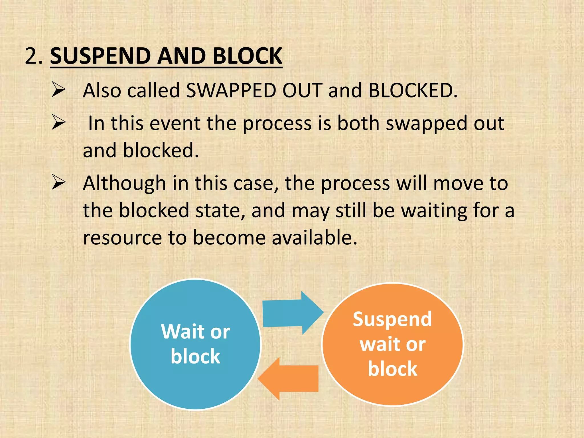 2. SUSPEND AND BLOCK
 Also called SWAPPED OUT and BLOCKED.
 In this event the process is both swapped out
and blocked.
 Although in this case, the process will move to
the blocked state, and may still be waiting for a
resource to become available.
Wait or
block
Suspend
wait or
block
 