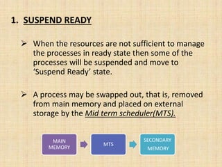 1. SUSPEND READY
 When the resources are not sufficient to manage
the processes in ready state then some of the
processes will be suspended and move to
‘Suspend Ready’ state.
 A process may be swapped out, that is, removed
from main memory and placed on external
storage by the Mid term scheduler(MTS).
MAIN
MEMORY
MTS
SECONDARY
MEMORY
 
