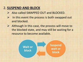 2. SUSPEND AND BLOCK
 Also called SWAPPED OUT and BLOCKED.
 In this event the process is both swapped out
and blocked.
 Although in this case, the process will move to
the blocked state, and may still be waiting for a
resource to become available.
Wait or
block
Suspend
wait or
block
 