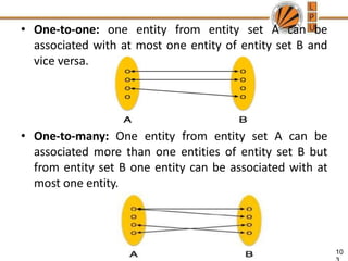 • One-to-one: one entity from entity set A can be
associated with at most one entity of entity set B and
vice versa.
• One-to-many: One entity from entity set A can be
associated more than one entities of entity set B but
from entity set B one entity can be associated with at
most one entity.
10
 