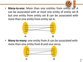 • Many-to-one: More than one entities from entity set A
can be associated with at most one entity of entity set B
but one entity from entity set B can be associated with
more than one entity from entity set A.
• Many-to-many: one entity from A can be associated with
more than one entity from B and vice versa.
10
 