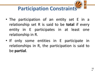 Participation Constraints
10
• The participation of an entity set E in a
relationship set R is said to be total if every
entity in E participates in at least one
relationship in R.
• If only some entities in E participate in
relationships in R, the participation is said to
be partial.
 