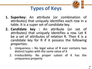 Types of Keys
10
1. Superkey: An attribute (or combination of
attributes) that uniquely identifies each row in a
table. It is a super set of candidate key.
2. Candidate key : An attribute (or set of
attributes) that uniquely identifies a row. Let K
be a set of attributes of relation R. Then K is a
candidate key for R if it possess the following
properties:
1. Uniqueness – No legal value of R ever contains two
distinct tuples with the same value of K
2. Irreducibility- No proper subset of K has the
uniqueness property
 