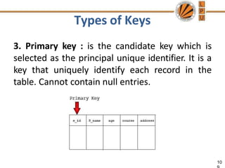 Types of Keys
3. Primary key : is the candidate key which is
selected as the principal unique identifier. It is a
key that uniquely identify each record in the
table. Cannot contain null entries.
10
 