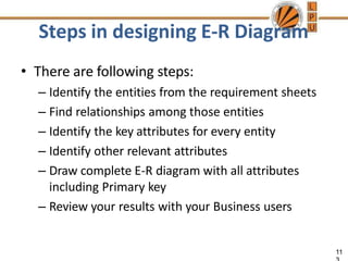 Steps in designing E-R Diagram
11
• There are following steps:
– Identify the entities from the requirement sheets
– Find relationships among those entities
– Identify the key attributes for every entity
– Identify other relevant attributes
– Draw complete E-R diagram with all attributes
including Primary key
– Review your results with your Business users
 