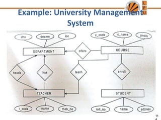 Example: University Management
System
11
 