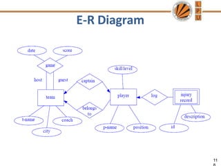 E-R Diagram
11
 