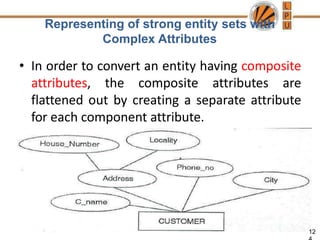 Representing of strong entity sets with
Complex Attributes
• In order to convert an entity having composite
attributes, the composite attributes are
flattened out by creating a separate attribute
for each component attribute.
12
 