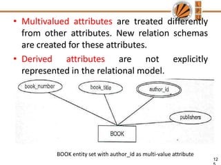 • Multivalued attributes are treated differently
from other attributes. New relation schemas
are created for these attributes.
• Derived attributes are not explicitly
represented in the relational model.
BOOK entity set with author_id as multi-value attribute
12
 