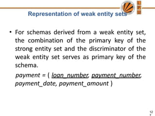 Representation of weak entity sets
• For schemas derived from a weak entity set,
the combination of the primary key of the
strong entity set and the discriminator of the
weak entity set serves as primary key of the
schema.
payment = ( loan_number, payment_number,
payment_date, payment_amount )
12
 