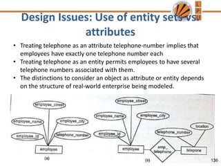 Design Issues: Use of entity sets vs.
attributes
• Treating telephone as an attribute telephone-number implies that
employees have exactly one telephone number each
• Treating telephone as an entity permits employees to have several
telephone numbers associated with them.
• The distinctions to consider an object as attribute or entity depends
on the structure of real-world enterprise being modeled.
136
 