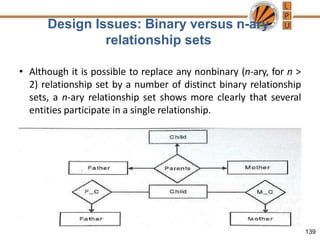 Design Issues: Binary versus n-ary
relationship sets
• Although it is possible to replace any nonbinary (n-ary, for n >
2) relationship set by a number of distinct binary relationship
sets, a n-ary relationship set shows more clearly that several
entities participate in a single relationship.
139
 