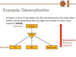 DBMS ppts  unit1.pptx