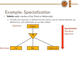 DBMS ppts  unit1.pptx