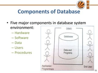 Components of Database
• Five major components in database system
environment:
– Hardware
– Software
– Data
– Users
– Procedures
15
 