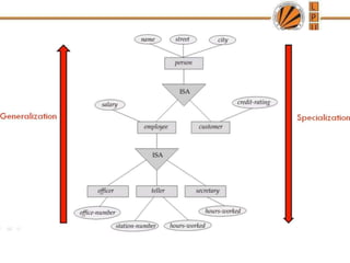 DBMS ppts  unit1.pptx