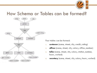 DBMS ppts  unit1.pptx