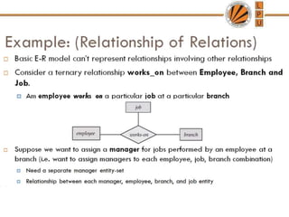 DBMS ppts  unit1.pptx