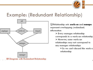 DBMS ppts  unit1.pptx