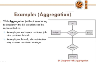 DBMS ppts  unit1.pptx
