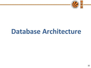Database Architecture
32
 