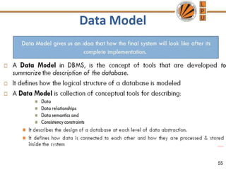 Data Model
55
 