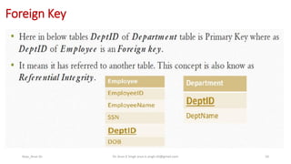 Foreign Key
Keys_Arun Sir Dr. Arun K Singh arun.k.singh.iiit@gmail.com 10
 