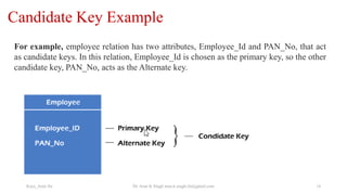 Candidate Key Example
Keys_Arun Sir Dr. Arun K Singh arun.k.singh.iiit@gmail.com 14
For example, employee relation has two attributes, Employee_Id and PAN_No, that act
as candidate keys. In this relation, Employee_Id is chosen as the primary key, so the other
candidate key, PAN_No, acts as the Alternate key.
 