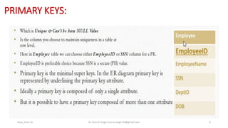 PRIMARY KEYS:
Keys_Arun Sir Dr. Arun K Singh arun.k.singh.iiit@gmail.com 4
 