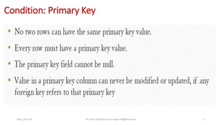 Condition: Primary Key
Keys_Arun Sir Dr. Arun K Singh arun.k.singh.iiit@gmail.com 5
 