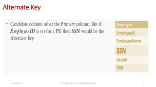 Alternate Key
Keys_Arun Sir Dr. Arun K Singh arun.k.singh.iiit@gmail.com 7
 