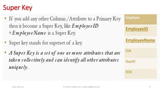 Super Key
Keys_Arun Sir Dr. Arun K Singh arun.k.singh.iiit@gmail.com 8
 