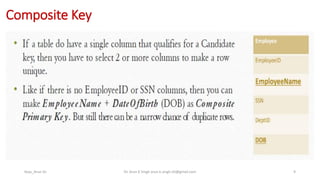 Composite Key
Keys_Arun Sir Dr. Arun K Singh arun.k.singh.iiit@gmail.com 9
 