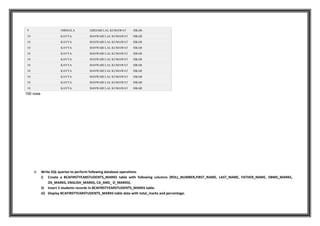 9 NIRMALA GIRDARI LAL KUMAWAT SIKAR
10 KAVYA BANWARI LAL KUMAWAT SIKAR
10 KAVYA BANWARI LAL KUMAWAT SIKAR
10 KAVYA BANWARI LAL KUMAWAT SIKAR
10 KAVYA BANWARI LAL KUMAWAT SIKAR
10 KAVYA BANWARI LAL KUMAWAT SIKAR
10 KAVYA BANWARI LAL KUMAWAT SIKAR
10 KAVYA BANWARI LAL KUMAWAT SIKAR
10 KAVYA BANWARI LAL KUMAWAT SIKAR
10 KAVYA BANWARI LAL KUMAWAT SIKAR
10 KAVYA BANWARI LAL KUMAWAT SIKAR
100 rows
6. Write SQL queries to perform following database operations
i) Create a BCAFIRSTYEARSTUDENTS_MARKS table with following columns (ROLL_NUMBER,FIRST_NAME, LAST_NAME, FATHER_NAME, DBMS_MARKS,
OS_MARKS, ENGLISH_MARKS, CA_AND_ O_MARKS).
ii) Insert 5 students records in BCAFIRSTYEARSTUDENTS_MARKS table.
iii) Display BCAFIRSTYEARSTUDENTS_MARKS table data with total_marks and percentage.
 