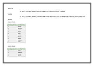 GROUP BY
1. SELECT COUNT(ROLL_NUMBER), GENDER FROM BCAFIRSTYEAR_RECORDS GROUP BY GENDER;
HAVING
1. SELECT COUNT(ROLL_NUMBER), GENDER FROM BCAFIRSTYEAR_RECORDS GROUP BY GENDER HAVING SUM(TENTH_TOTAL_MARKS)>2040;
OUTPUT:
ORDER BY ASC
ROLL_NUMBER FIRST_NAME
2 DEEPAK
3 DEEPIKA
10 KAVYA
5 MADHU
6 MOHIT
4 NAVYA
7 NEERAJ
8 NIRMAL
9 NIRMALA
1 RAHUL
ORDER BY DESC
ROLL_NUMBER FIRST_NAME
1 RAHUL
9 NIRMALA
8 NIRMAL
7 NEERAJ
 