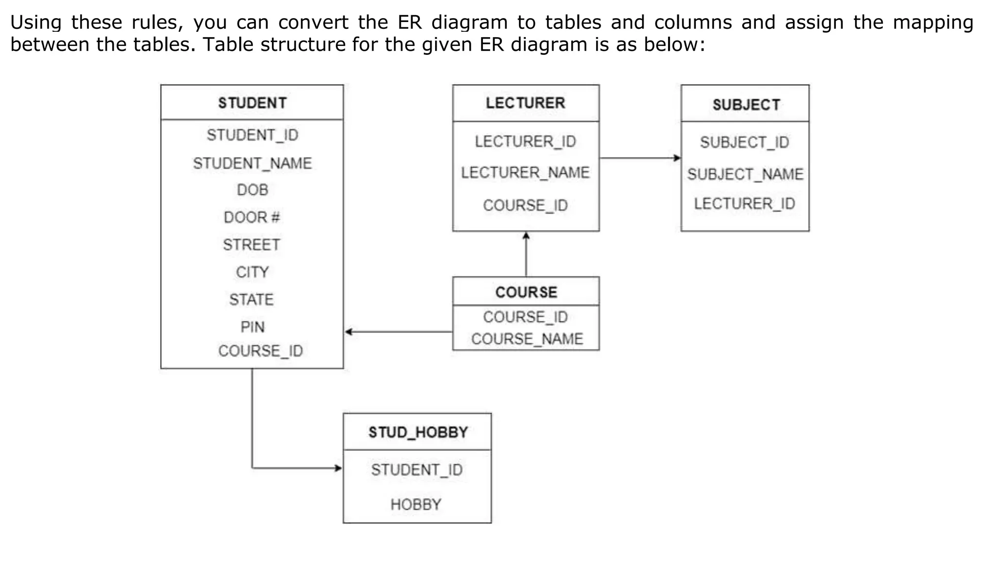 Database management system ppt