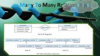 Many-To Many Relationships
 