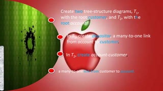 Create two tree-structure diagrams, T1,
 with the root customer, and T2, with the
 root account.

    In T1, create depositor, a many-to-one link
    from account to customer.

    In T2, create account-customer,


a many-to-one link from customer to account.
 