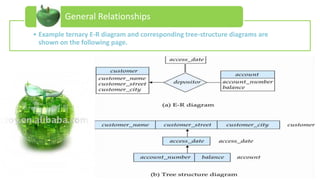 General Relationships
• Example ternary E-R diagram and corresponding tree-structure diagrams are
  shown on the following page.
 