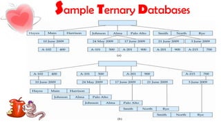 Sample Ternary Databases
 