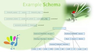 Example Schema
 